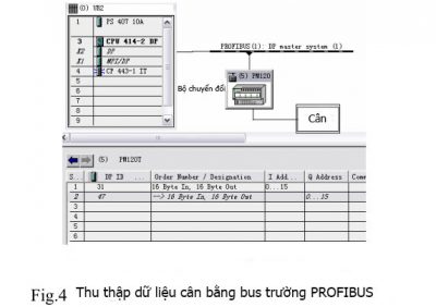 Một số phương pháp thu thập dữ liệu trong hệ thống cân